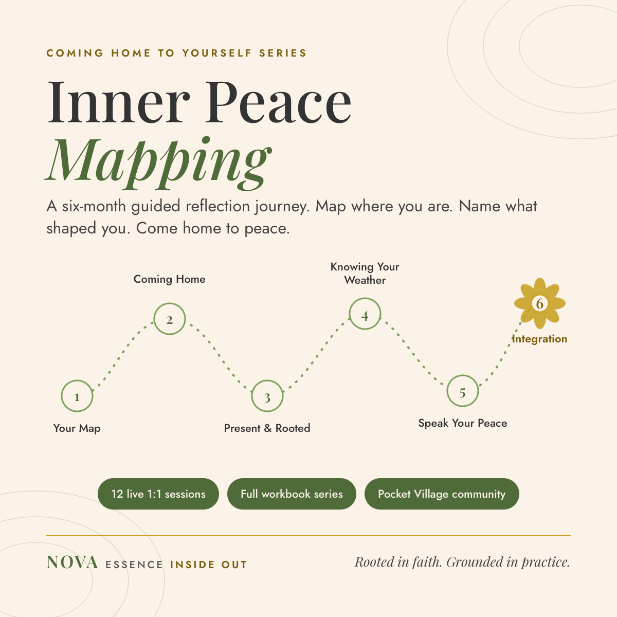 Pocket of Peace: Intentional Presence Course
